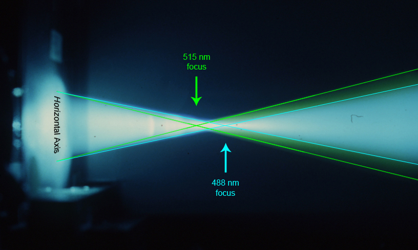 More verified ray-tracing